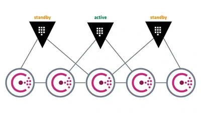 Hashicorp Vault em Alta Disponibilidade com Consul featured image