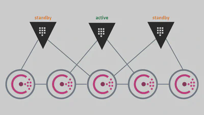 Hashicorp Vault em Alta Disponibilidade com Consul featured image