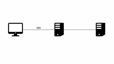 SSH Tunnel featured image